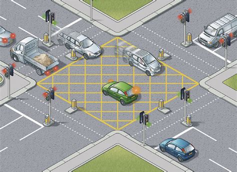 driving box junctions|box junction road markings.